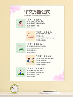 Composition Formula Wall Chart for Primary School Students in Chinese Language, Third, Fourth, Fifth and Sixth Grade Must Memorize Basic Knowledge Points Wall Stickers