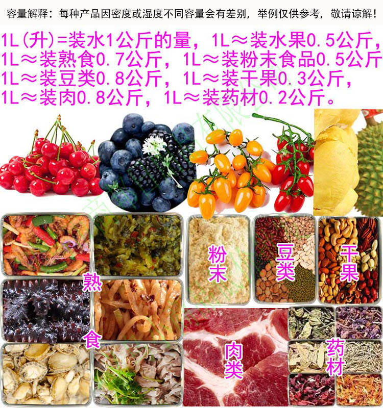 1不同产品容量说明