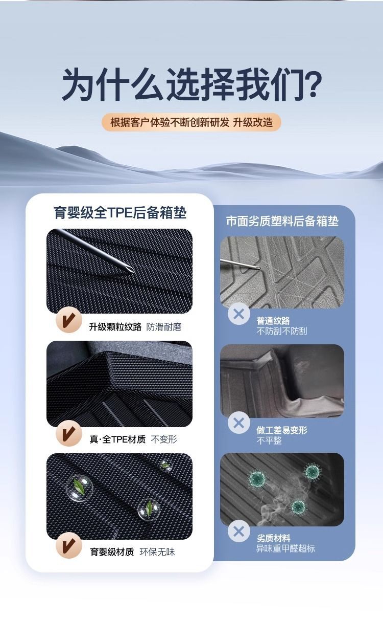 Applicable to BYD Song LDMi Trunk Mat 25 Surrounding Song L Trunk Mat 24 Interior Automotive Supplies