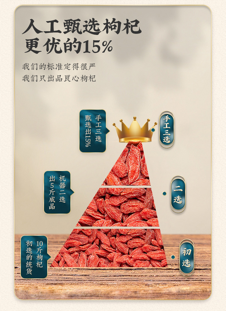 Goji Berries Ningxia Zhongning Large Grade 500g Sun Dried Red Wolfberry for Tea Soup and Soaking specifications