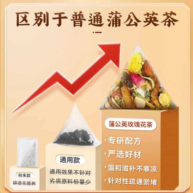 【全身结节】老方子蒲公英散结节茶传统滋补正品草本养生茶正品|undefined
