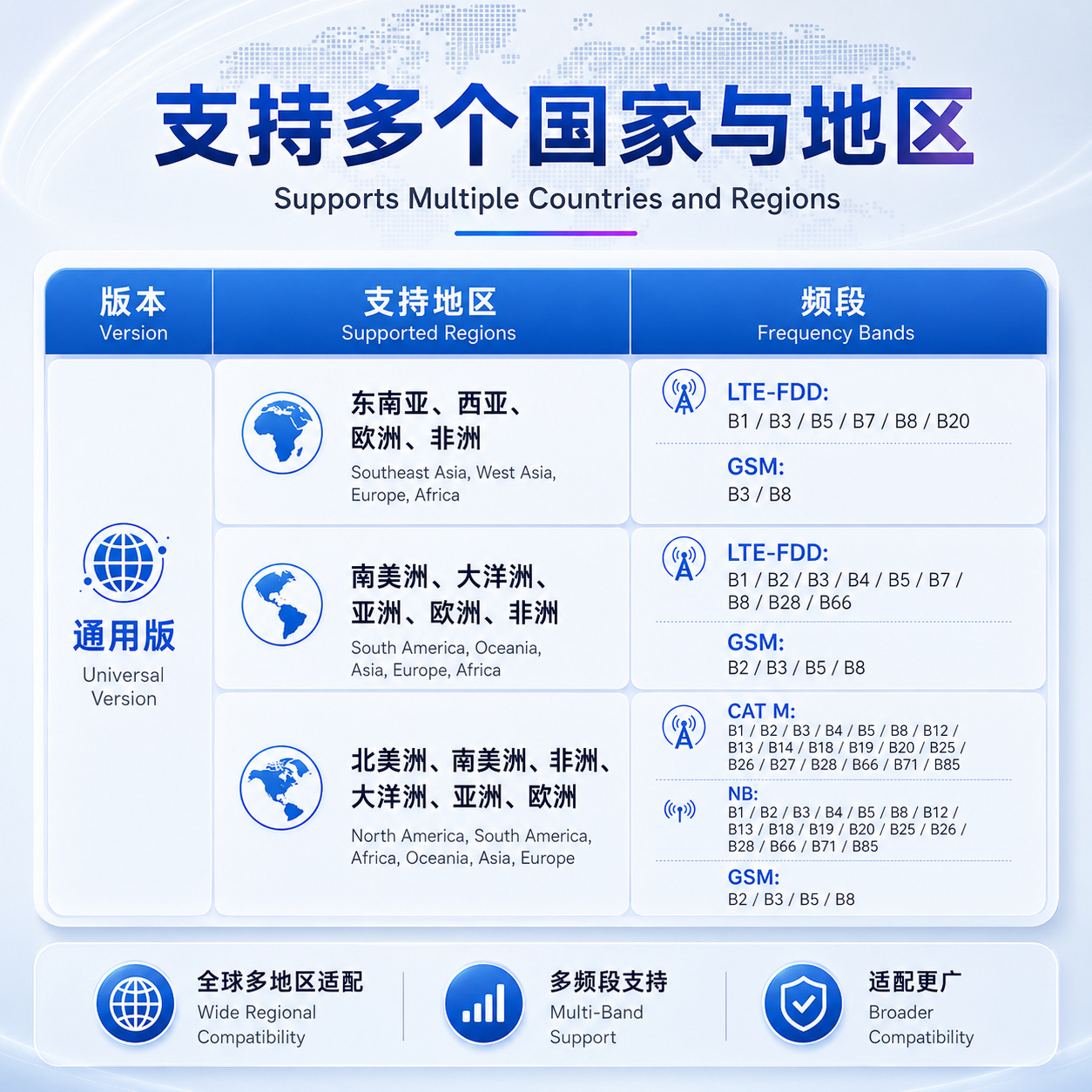International Smart GPS Electronic Badge Locator for Field Patrol Management and Employee Attendance Tracking in Sanitation Services