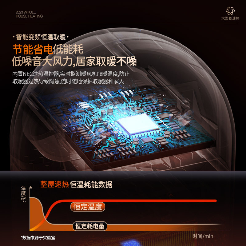 新款家用暖风机跨境小型电暖器桌面办公室学生宿舍取暖器礼品批发|undefined