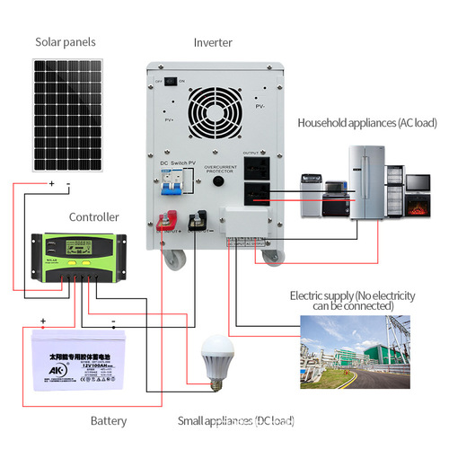 Outdoor solar panels wholesale monocrystalline solar mini-components solar panels photovoltaic panels