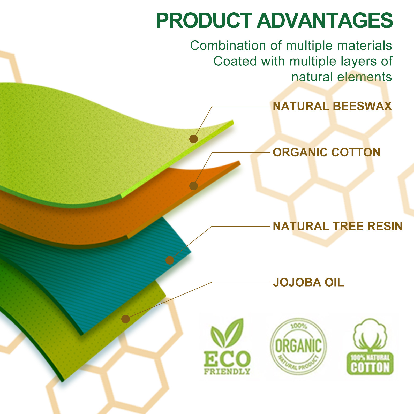 阿里数据包导入_蜂蜡包装厂家直销FDA食品3件套9件套蜂蜡布