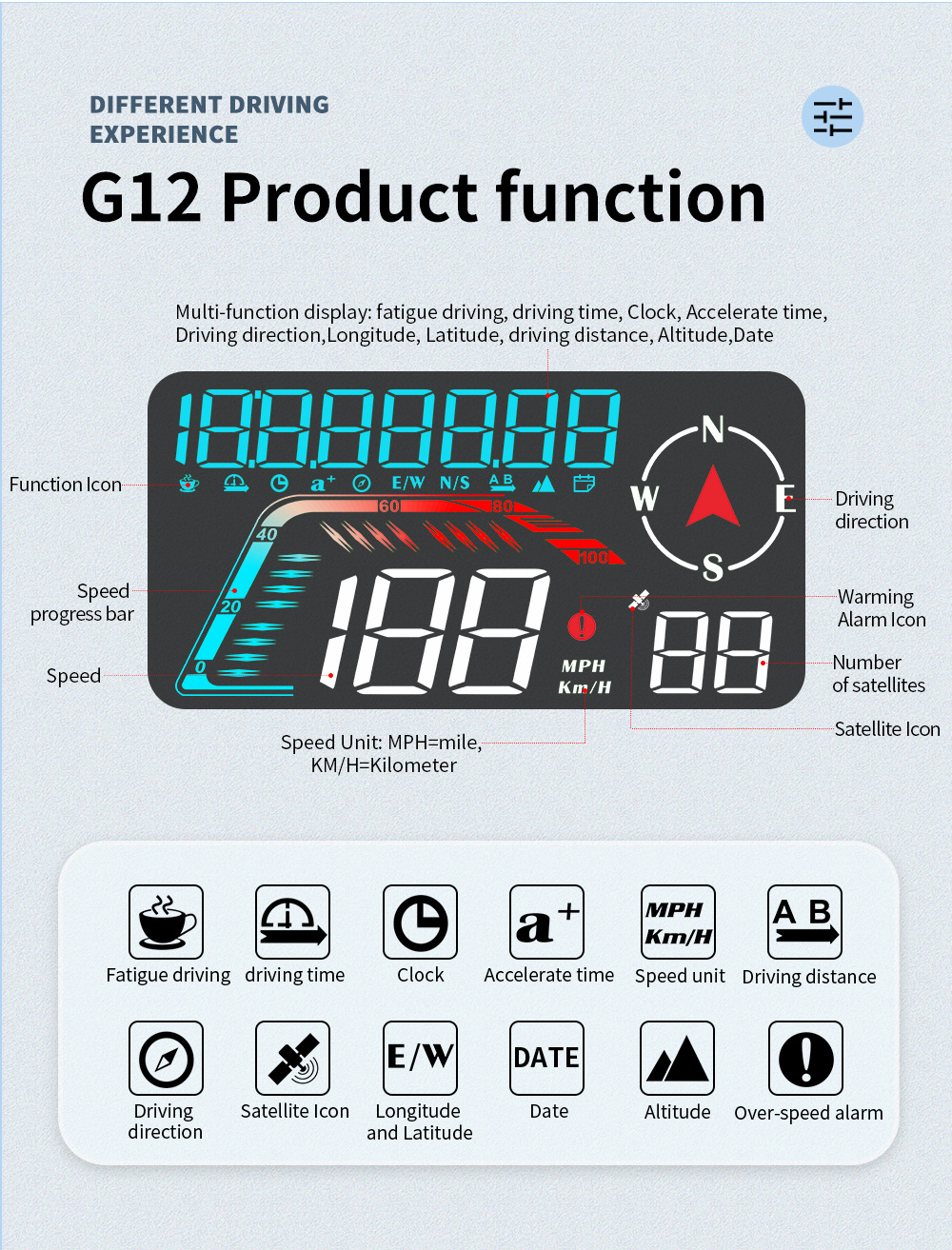 Universal Car HUD Head-Up Display, Beidou GPS Car Driving Direction and Time Display, New Cross-Border Model