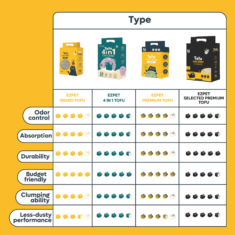 Arena para gatos transfronteriza del sudeste asiático tofu arena para gatos oem fabricación a medida arena para gatos tofu arena para gatos tofu arena para gatos litter