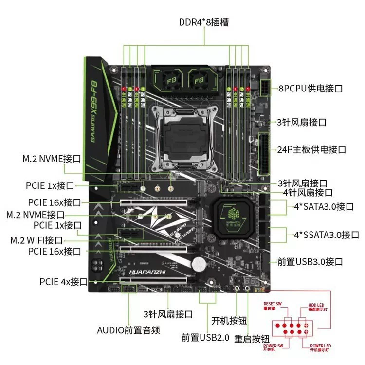 Материнская плата E-ATX South China Gold Medal X99-F8, LGA2011-3, DDR4×8, 2×M.2 NVMe