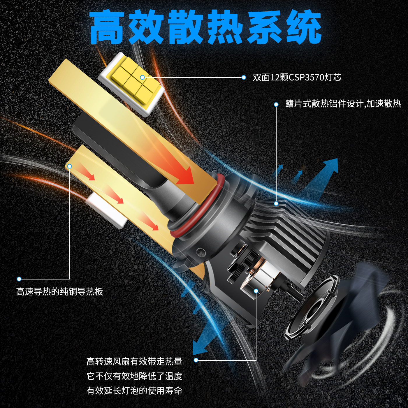 Fuente fabricante coche LED faro H1H7 luz baja H4H13 niebla lámpara 880 bombilla CSP3570 coche lámpara H11H9