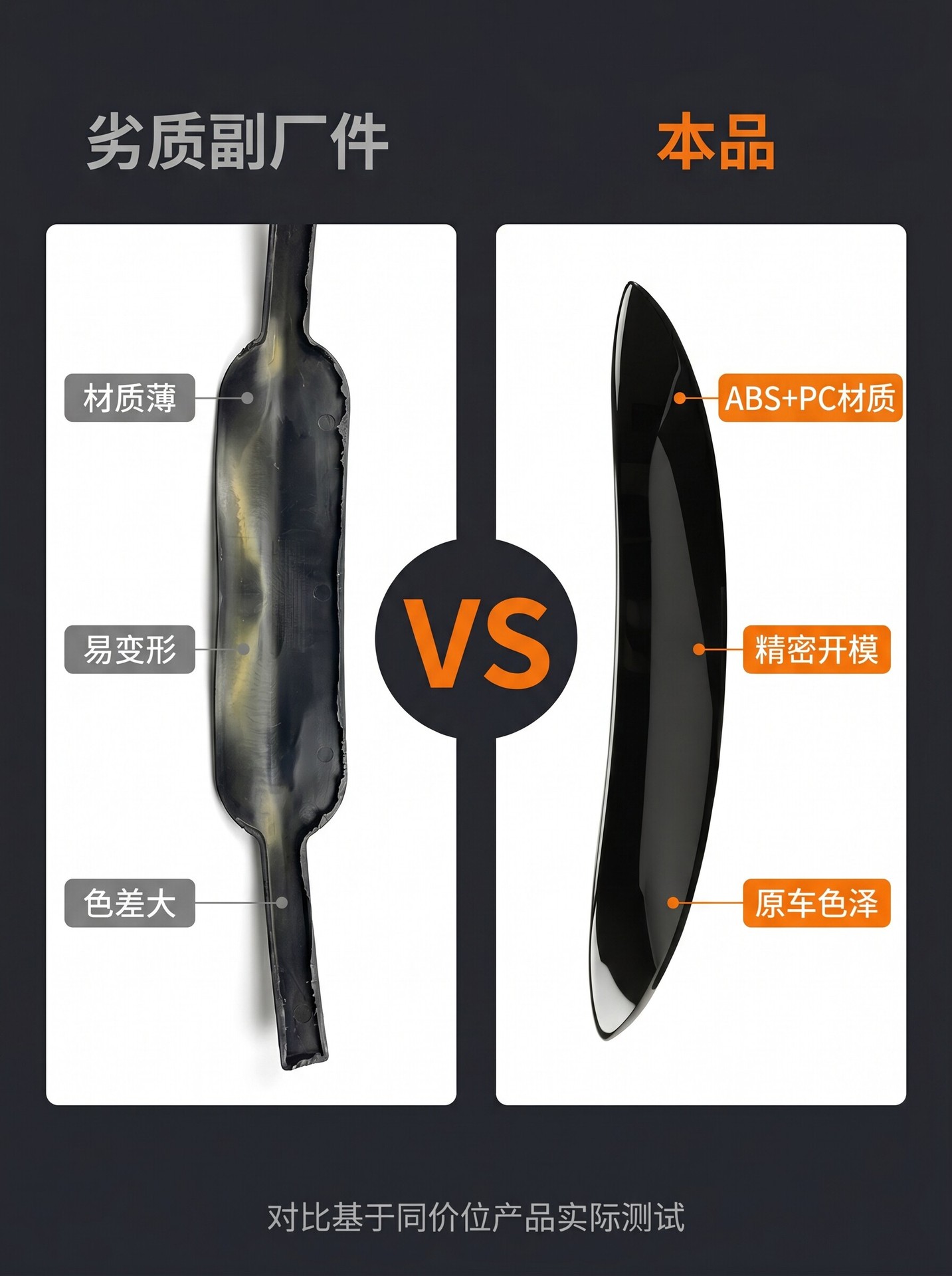 Closed Electric Tricycle Front Fender Suitable for Phoenix Model Original Vehicle Replacement Front Grille and Mudguard