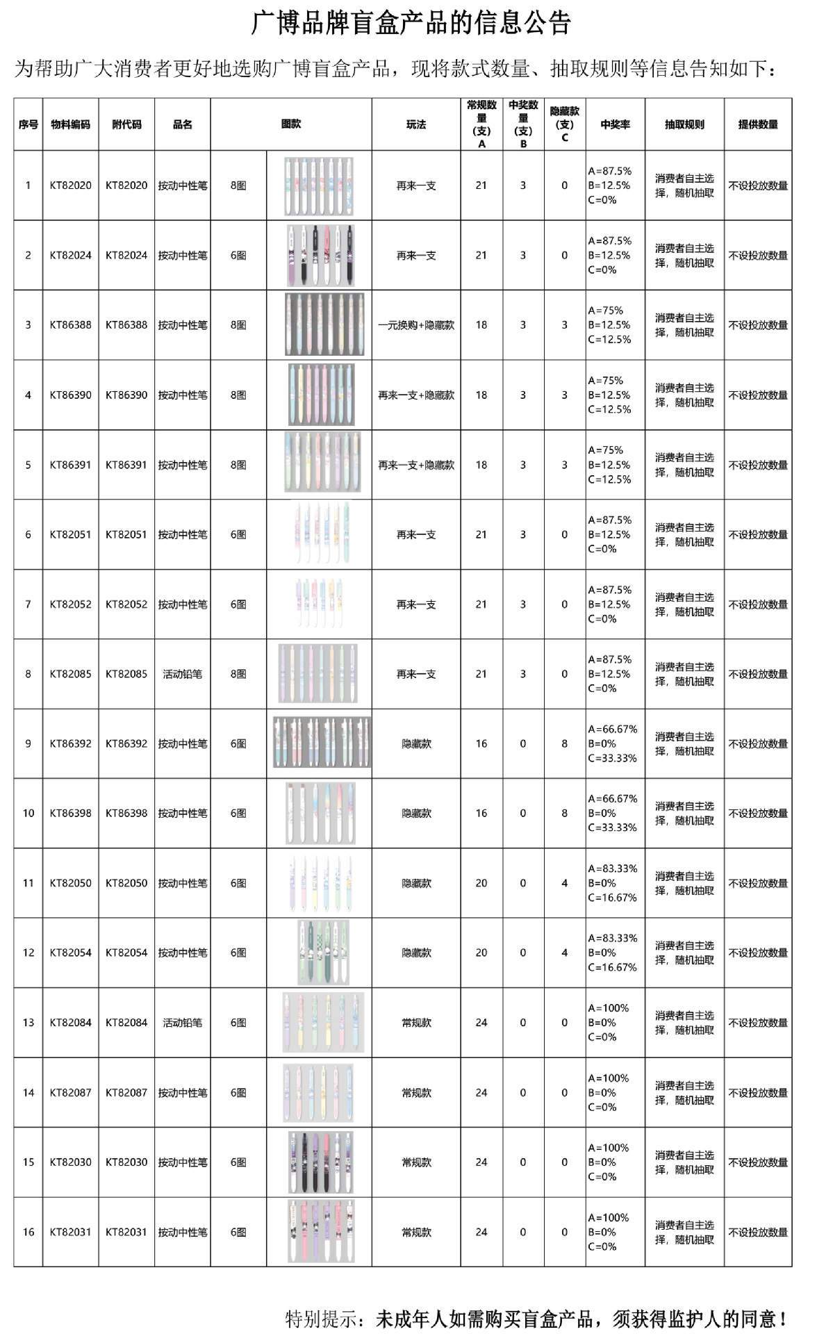 附件一：?于??盲盒?品信息的通知-?下分?渠道0607(1