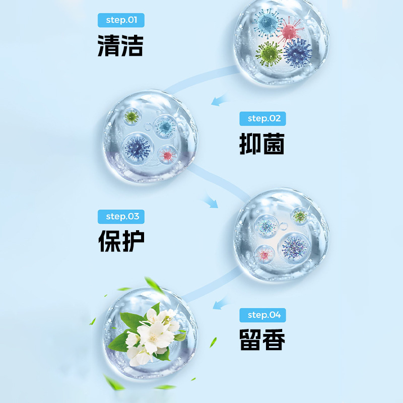 洁厕宝灵马桶清洁剂厕所除臭去异味留香洁厕块蓝泡泡强力除垢清香|undefined