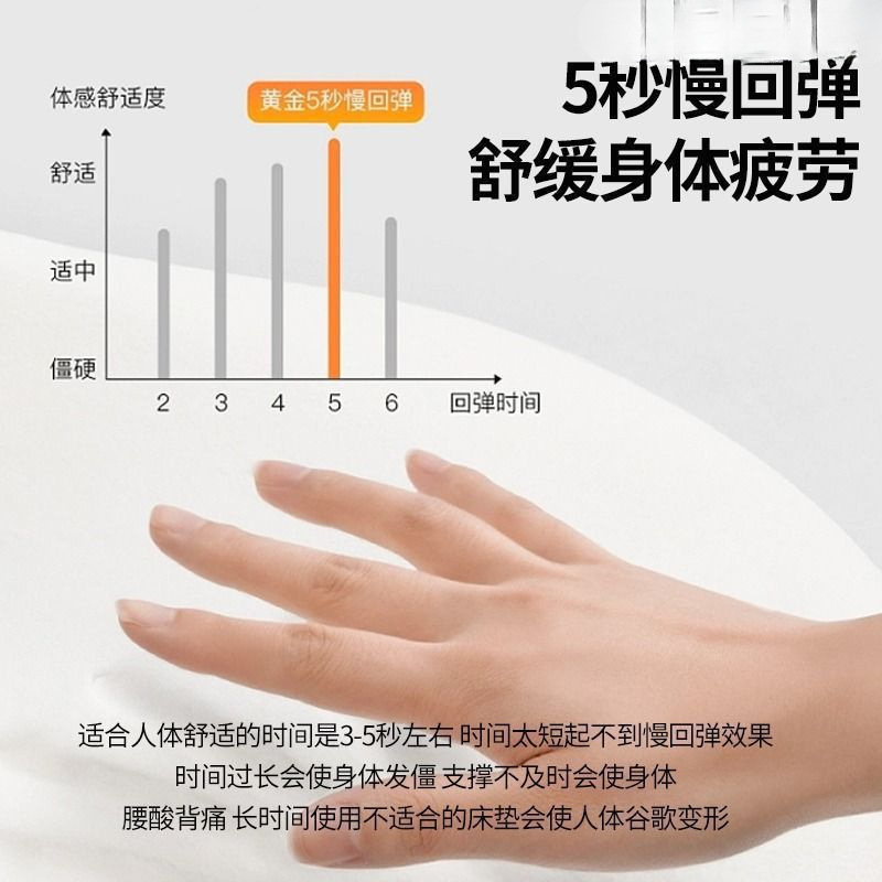 乳胶记忆棉床垫遮盖物软垫家用卧室加厚榻榻米海绵垫子学生宿舍|undefined