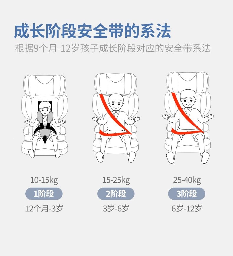 Child Safety Seat for Cars and Electric Vehicles, Suitable for Children Aged 9 Months to 12 Years, Simple and Portable