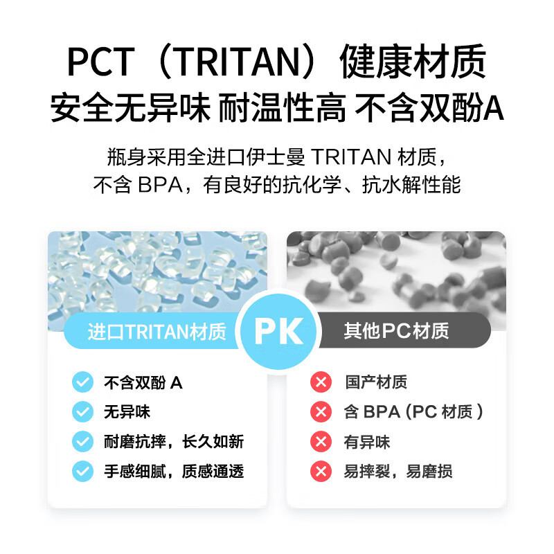 tritan運動水杯便攜健身男女杯子耐高溫水壺水瓶大號大容量塑料