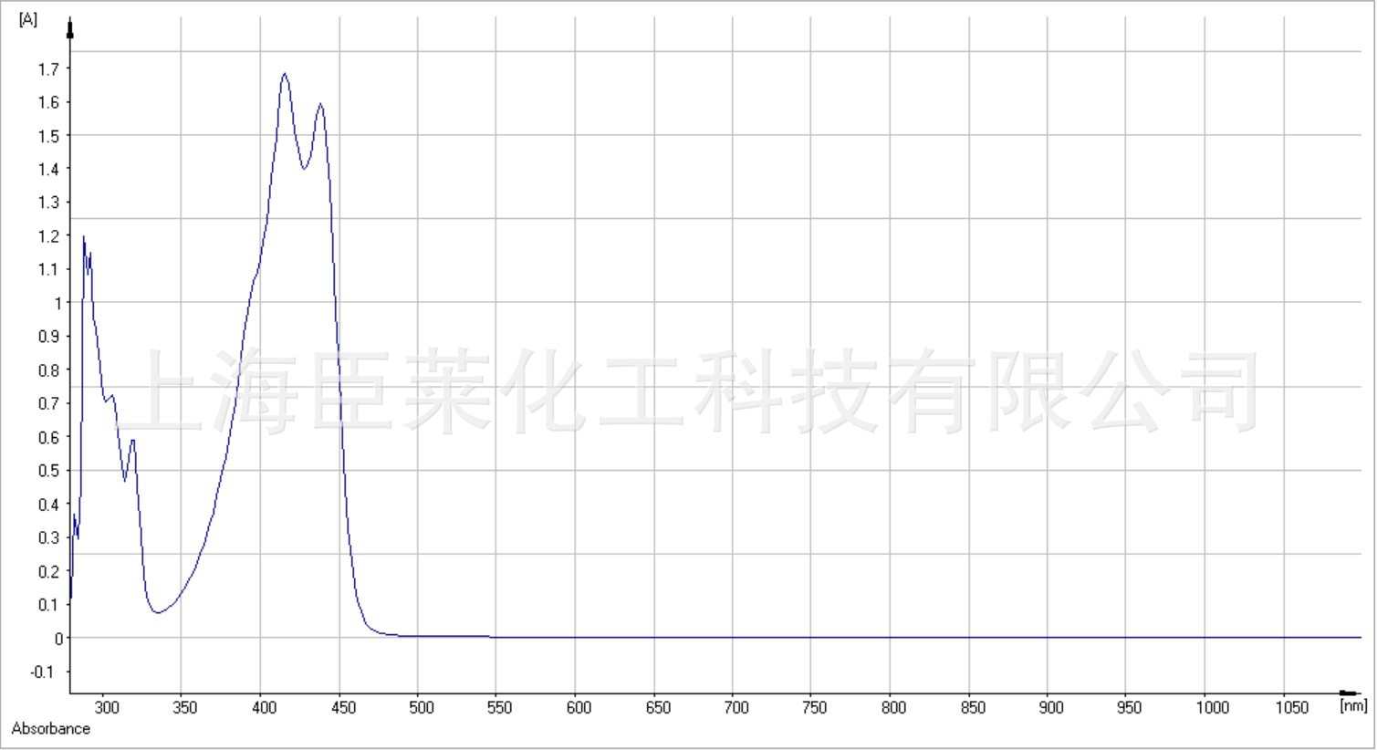 BAH9 蓝光吸收剂 蓝光遮蔽剂 抗蓝光 用于显示屏贴膜防蓝光钢化膜