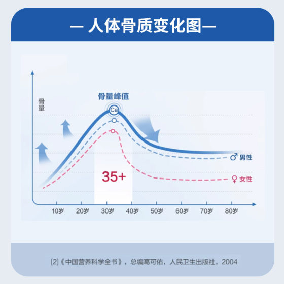 Beijing tongrentang middle-aged and elderly shark cartilage vitamin d calcium tablets 60 calcium carbonate VD a generation of hair