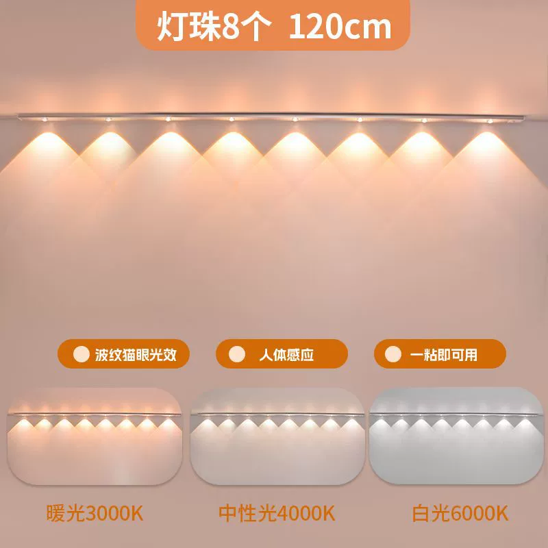 Self-adhesive induction interior lighting for wardrobe, lamp, light strip