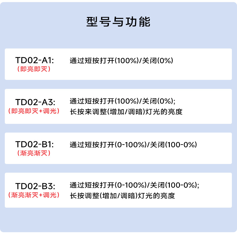 详情_06.jpg?x-oss-process=image/format,png
