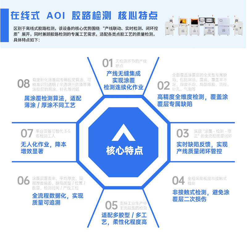 ����ʽAOI��ˮͿ������� ȫ�Զ��Ӿ���� ���������㽺��