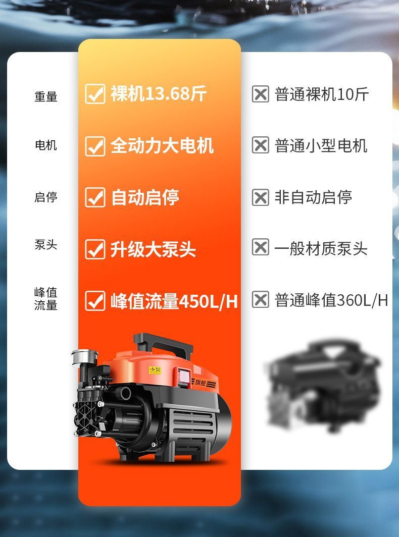 High-Power Car Washing Machine Portable High-Pressure Car Washing Machine Household 220V Fully Automatic Washing Machine Car Washing Machine Car Washing Pump
