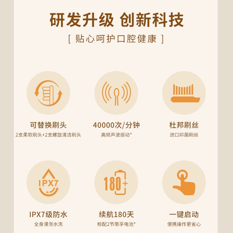Saijia 2025 新しい電動歯ブラシ充電式ポータブル歯ブラシ電動スマート自動歯ブラシ電動歯ブラシ|undefined