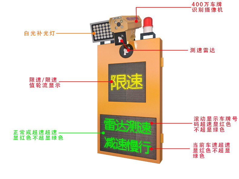 Radar Speed Detector Traffic Speed Monitoring Device Speeding Alert Interval Feedback Solar Display Mobile Radar