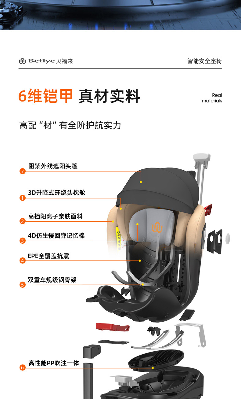 Child Safety Seat for Car, Suitable for Babies Aged 0-12 Years, 360-Degree Rotating Simple Seat, Universal Model for Infants