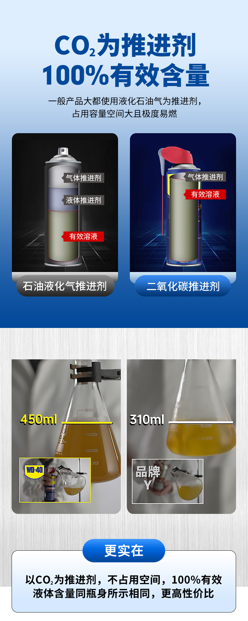 WD-40-工业旗舰店-防锈剂_09