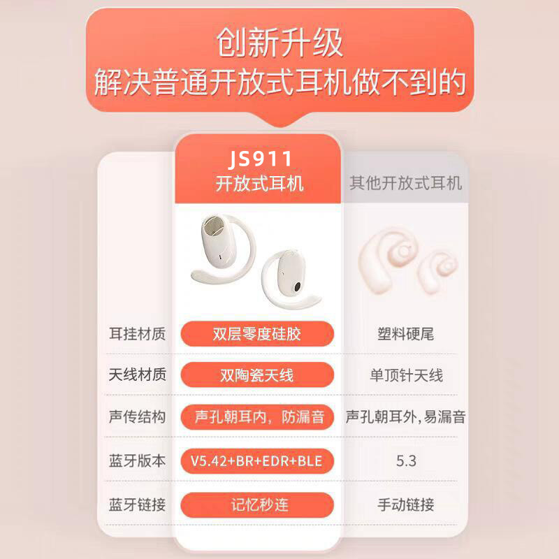 JS911 transfronterizo explosión de sonido OWS nuevo tipo de auricular Bluetooth 5.4 con alta calidad de sonido y larga duración de la batería