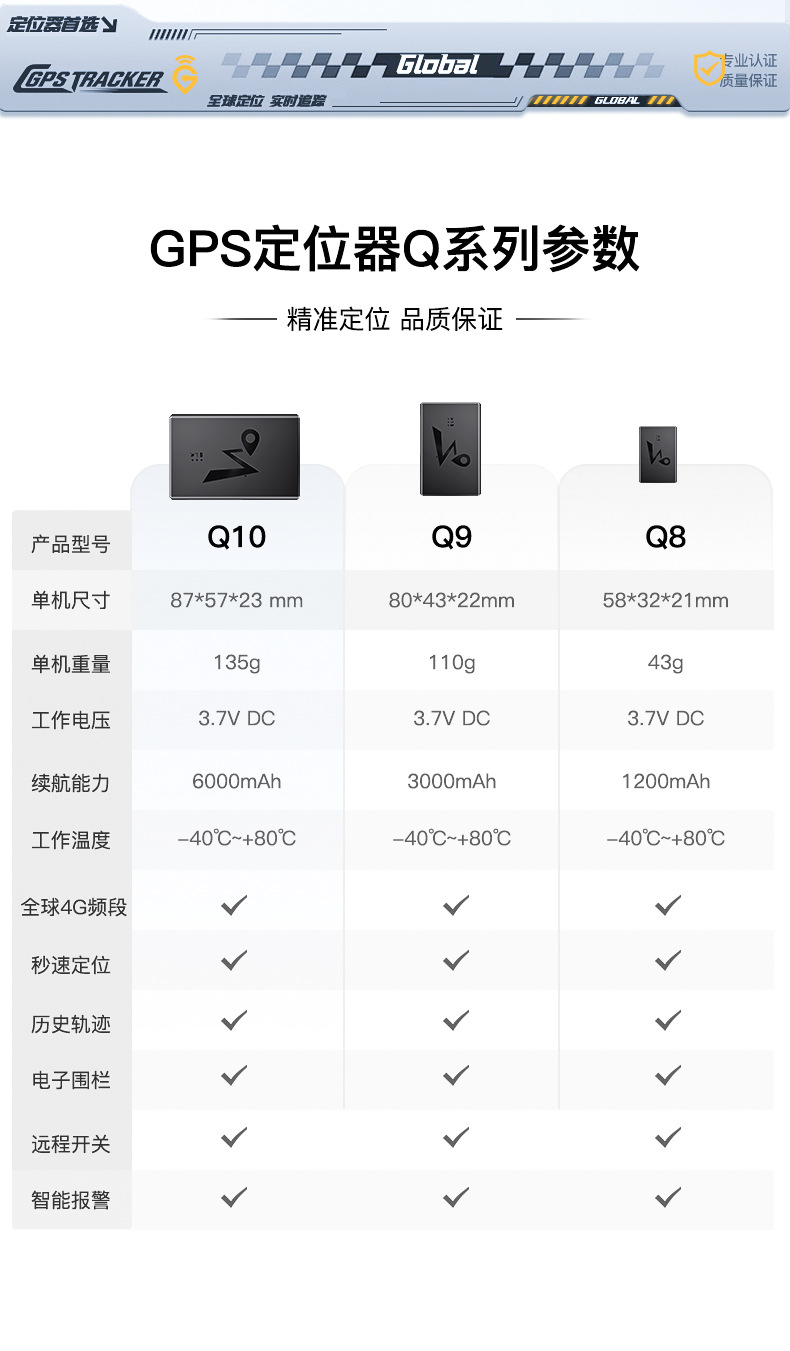 Q8Q9 Beidou Gps Locator 4g Strong Magnetic Installation-Free Car Tracker to Prevent the Elderly and Children from Getting Lost