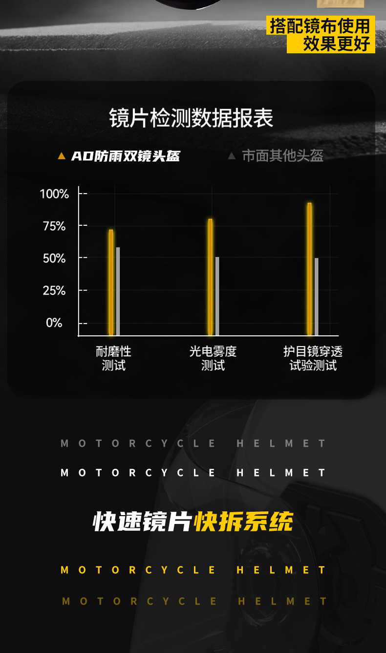 Ad Electric Motorcycle Helmet for Men and Women, Universal for All Seasons, 3C Certified Motorcycle Full-Face Helmet, Dot Certified Safety Helmet