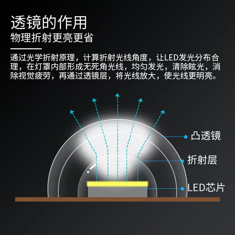 LED magnetic ceiling light for bedroom, changeable light source