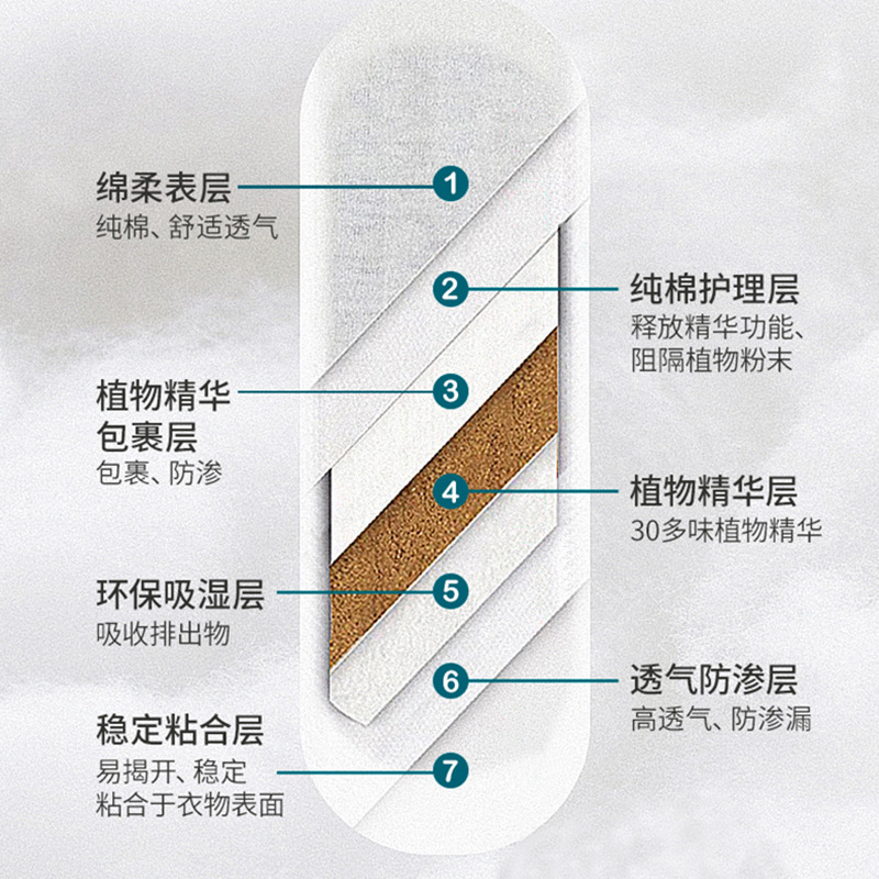 Saffron Nursing Pads, Gynecological Pads, Private Postpartum Care, Snow Lotus Patch, Gynecological Care