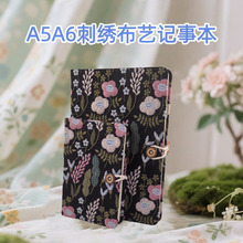 A6��ˇ�̽��S��ӛ�±�A5��ӛ����ӛ䛻������~�����ֵ�w�¹Pӛ��