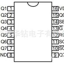 明微LED显示屏单/双色驱动SM74HC595D