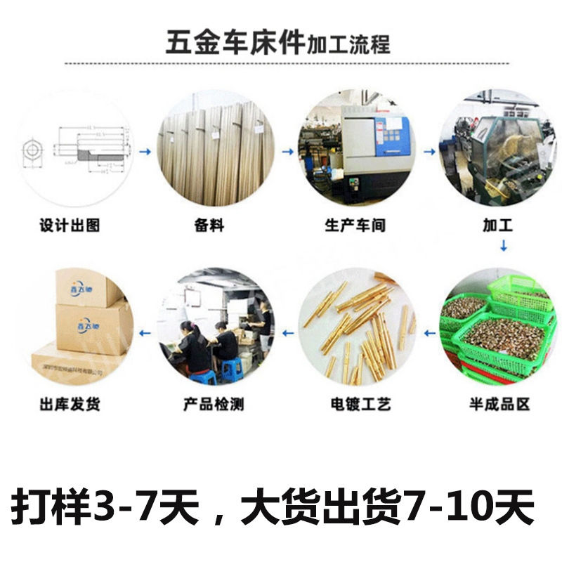銅螺母加工銅螺帽工廠銅卡銅柱熱熔銅螺母廠家注塑黃銅滾花鑲嵌件