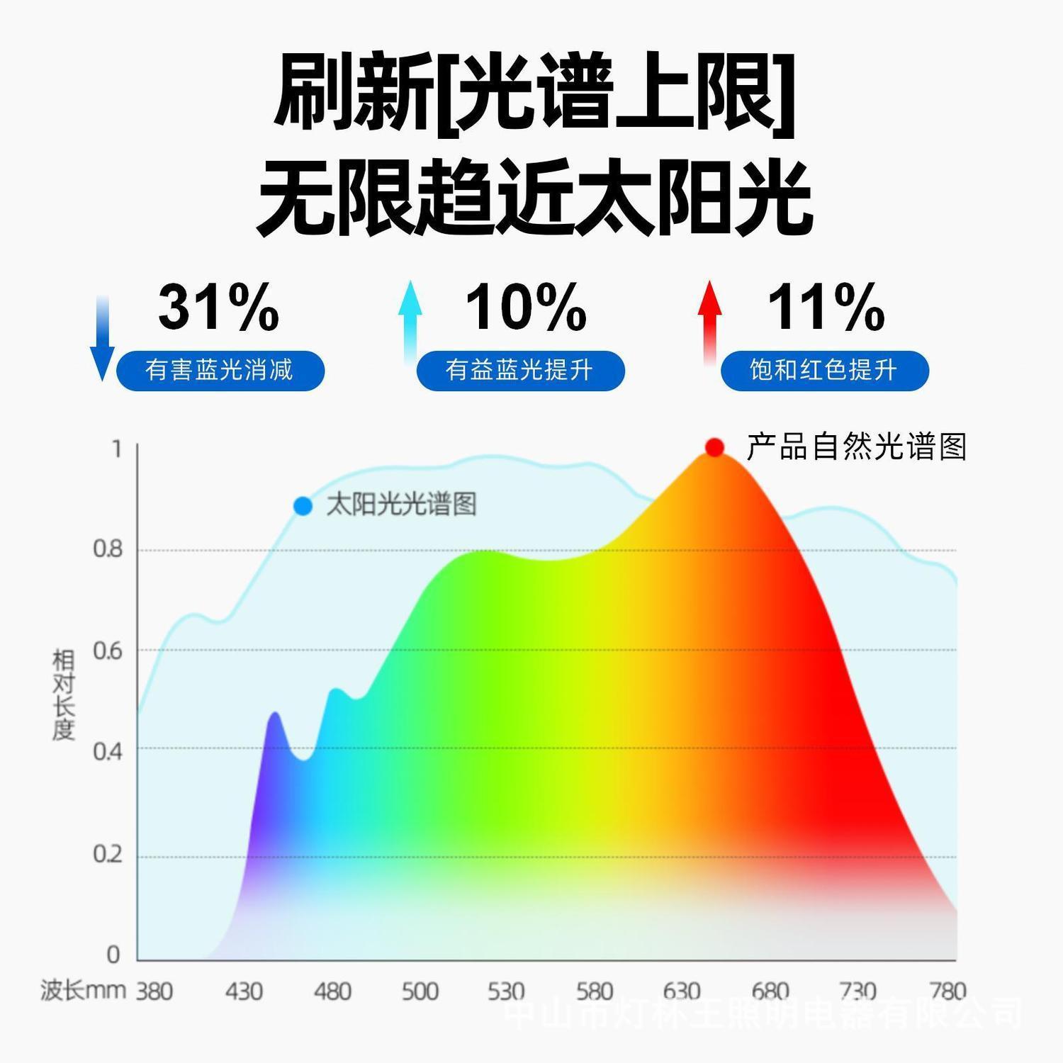 lámpara de escritorio de protección de ojos montada en la pared lámpara de escritorio de aprendizaje de espectro completo barra larga dormitorio de estudiantes de niños escritorio de lectura lámpara de techo magnética