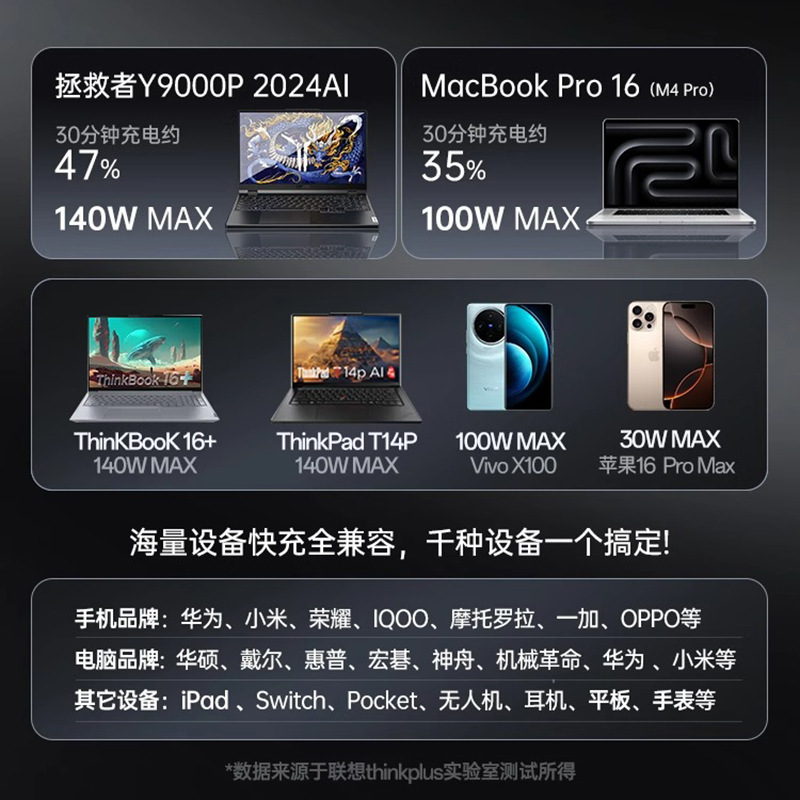 联想锋行者140w高功率移动电源适用快充大容量充电宝20000毫电源|undefined