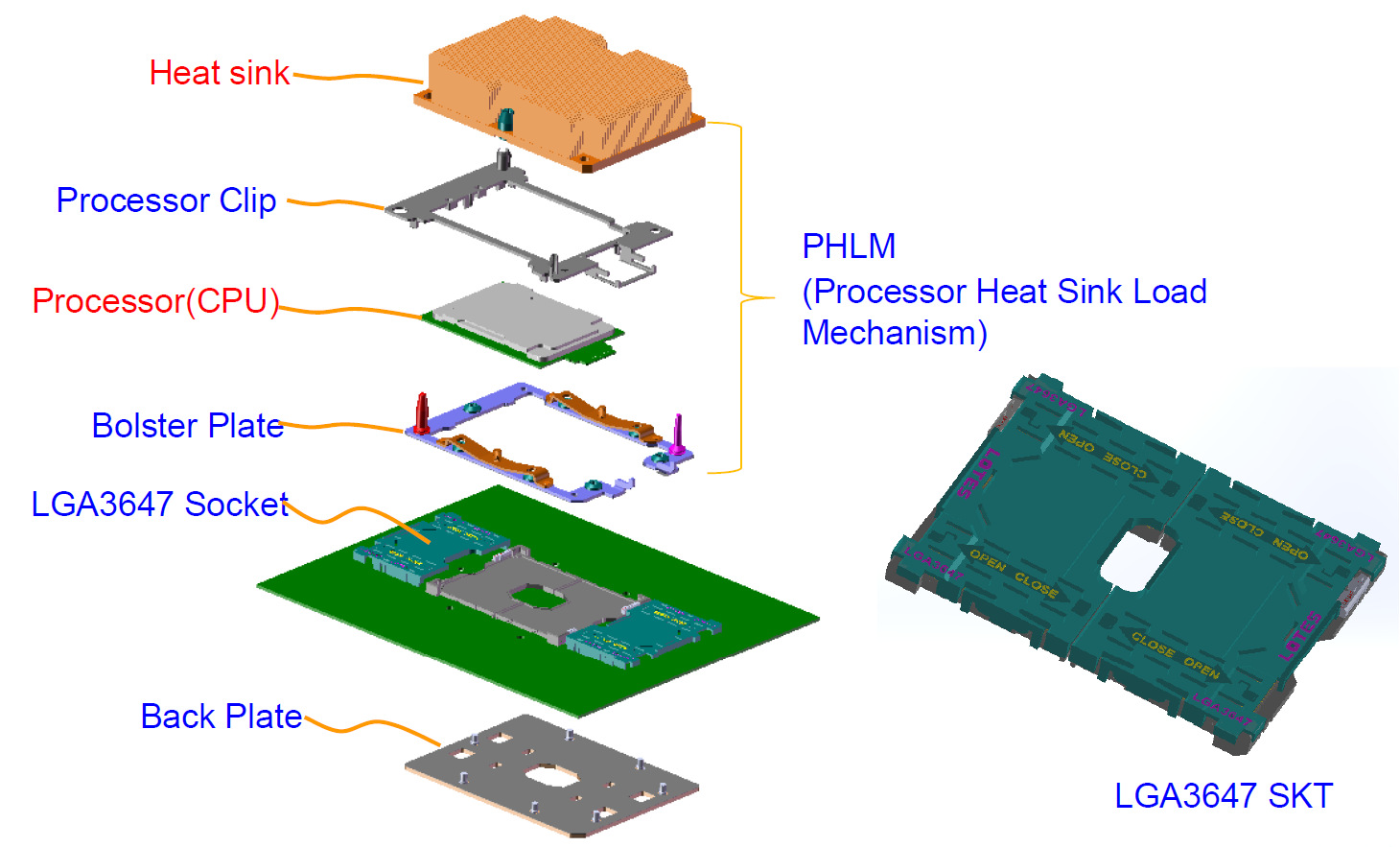 LGA 3647 CPU SOCKET ILM 扣座支架背板 AZIF0113-阿里巴巴