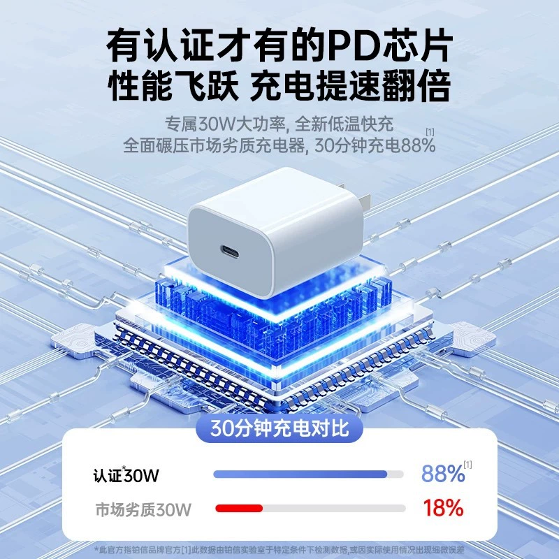 PD30W подходит для зарядного устройства Apple iPhone16, головка зарядки 20W быстрая зарядка набор гремение азота галлия 3c сертифицированная вилка