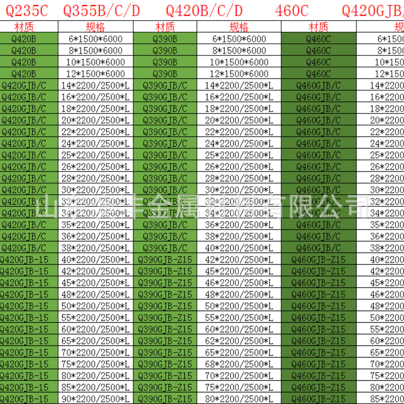 销售Q460C钢板 Q460D高强钢板 激光切割数控下料