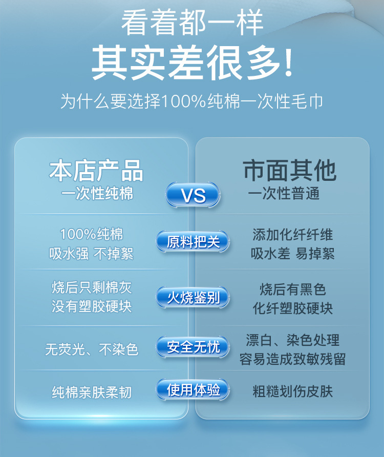 纯棉一次性宠物毛巾浴巾洗脸巾狗狗猫咪洗澡吸水大浴袍宠物店批发详情2