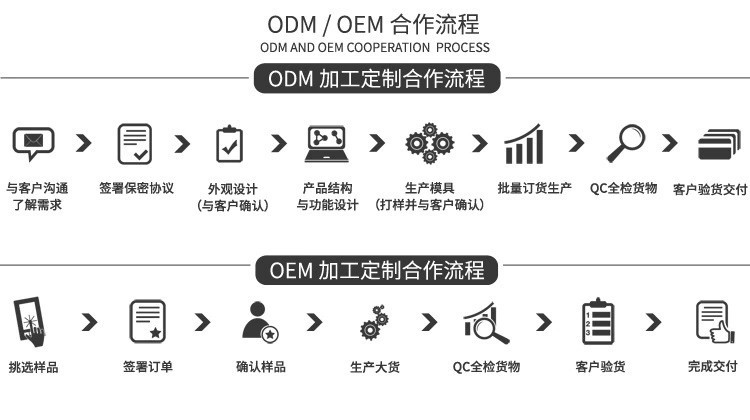 详情页固定模板