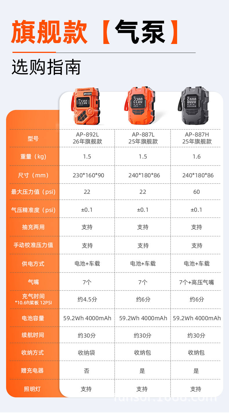 Portable 12V Electric Air Pump Dc Rubber Boat Surfboard Car Cigarette Lighter High-Pressure Air Pump with Battery