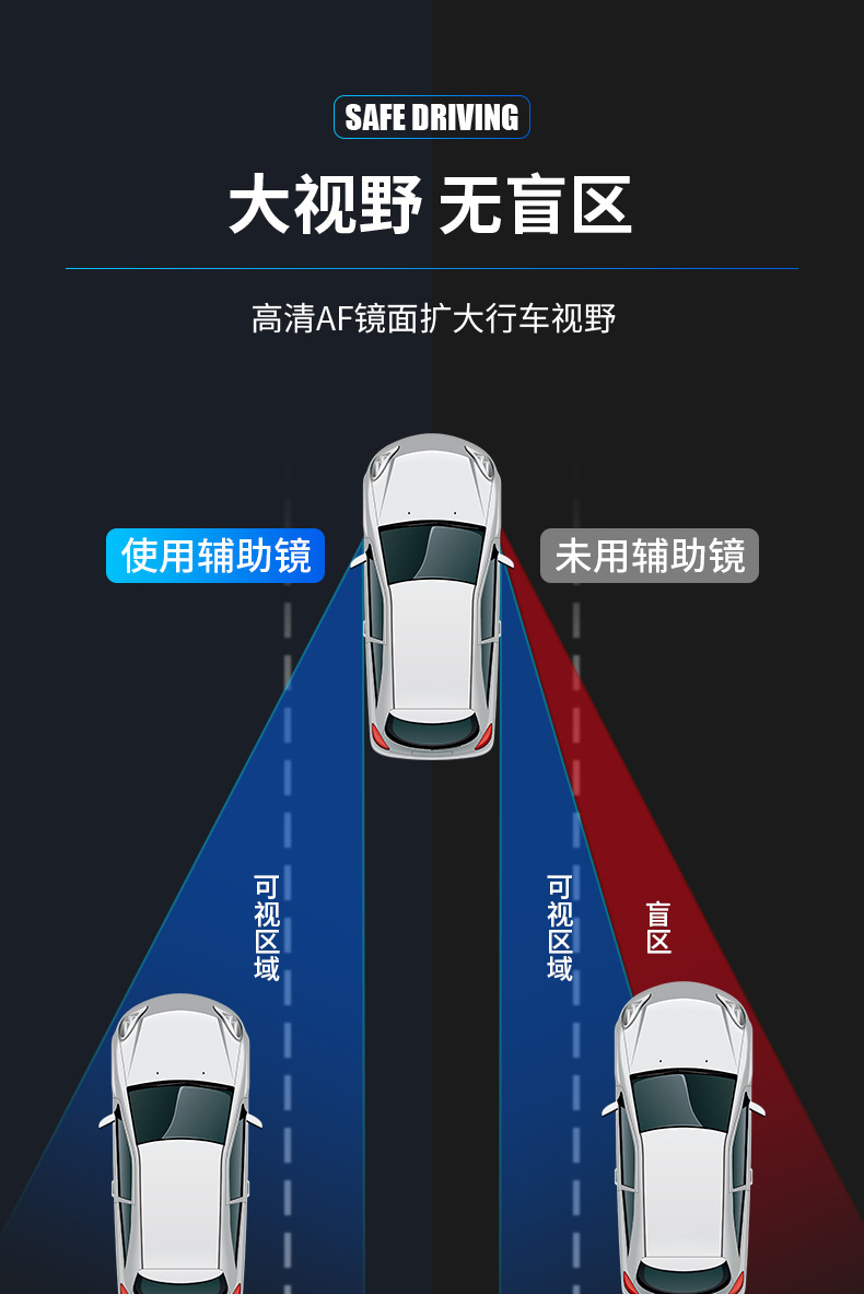 New in-stock car blind spot mirror, car rearview mirror auxiliary sticker, 360-degree wide-angle mirror, cross-border new product for dropshipping