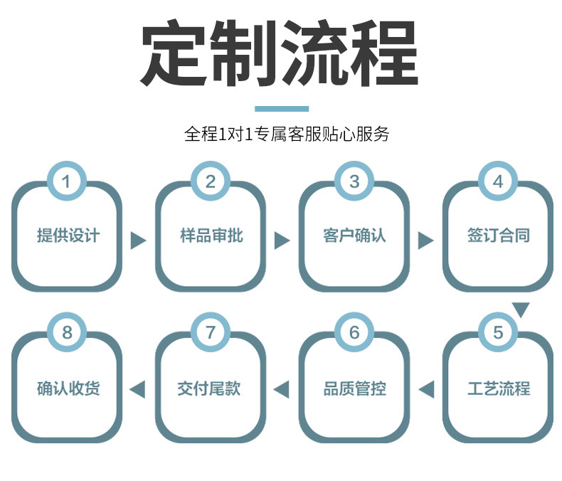 元宝盒产品详情页_21