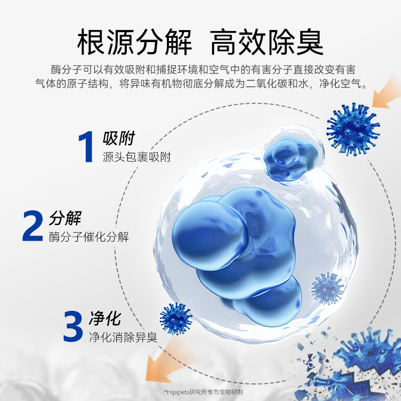 ペット消臭剤生物酵素消臭剤分解異臭猫犬尿騒消臭剤室内底板消臭スプレー|undefined