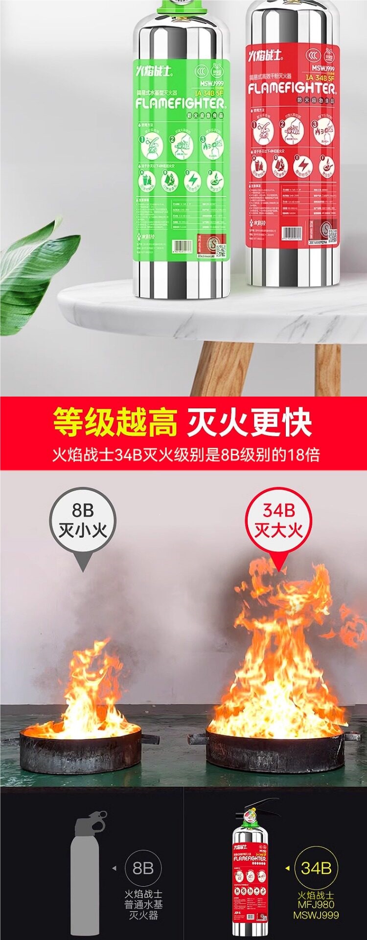 Flame Warrior Stainless Steel Car-Mounted Water-Based Fire Extinguisher 2026 New Model for Private Cars and Home Use, Genuine Small Explosion-Proof