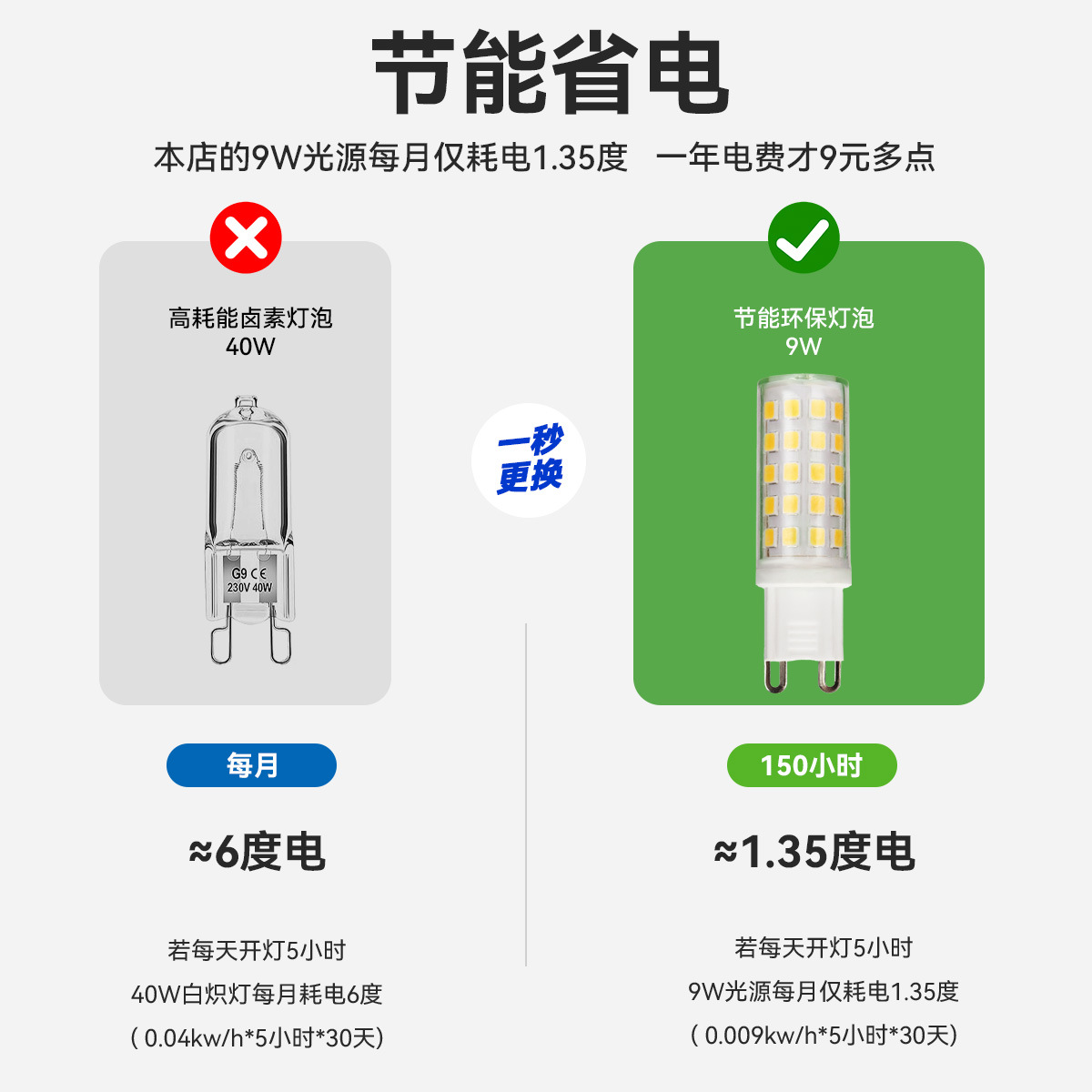 LED bulb, super bright energy-saving lamp, light source, 220v